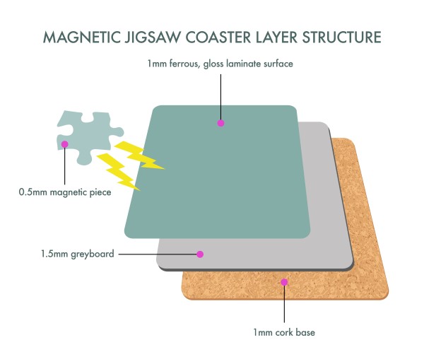 Magnetic Puzzle Coaster